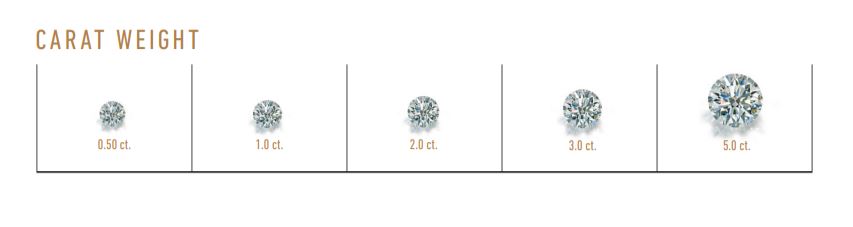 DIAMOND CARAT WEIGHT