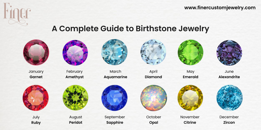 A Complete Guide to Birthstone Jewelry